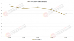 通过参考其《建材行业智能制制